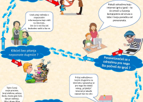 Dan bezbednosti interneta