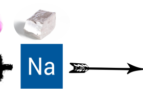 Kreativni časovi srpskog jezika i književnosti