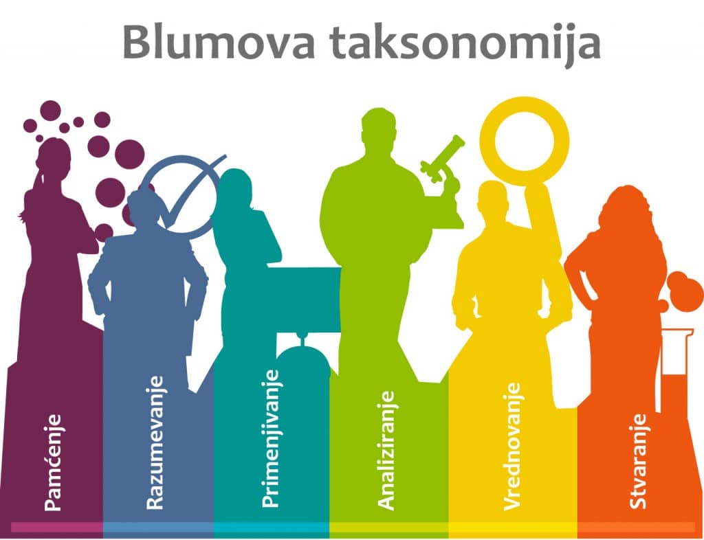 Blumova taksonomija