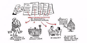 PISA - Measuring student success around the world