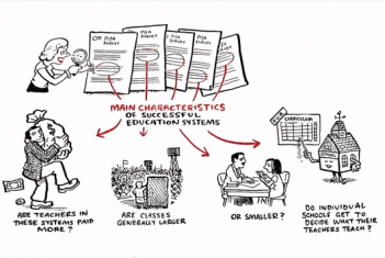 PISA - Measuring student success around the world